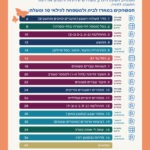 המארז למשפחה לגילאי 10 ומעלה - כריכה2