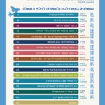 המארז למשפחה לגילאי 5 ומעלה - כריכה2