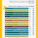 המארז למשפחה לגילאי 8 ומעלה - כריכה2