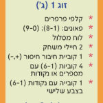 אביזרים לזוגות משחקים 59-996