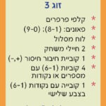 זוג 3 גיל 5 קלף אחורי