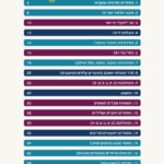 ספר משחקים לבית ולמשפחה 1 תוכן