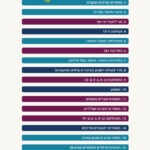 ספר משחקים לבית ולמשפחה 1 תוכן