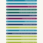 ספר משחקים לבית ולמשפחה 2 תוכן