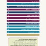 מארז כפל, שברים ועוד תוכן